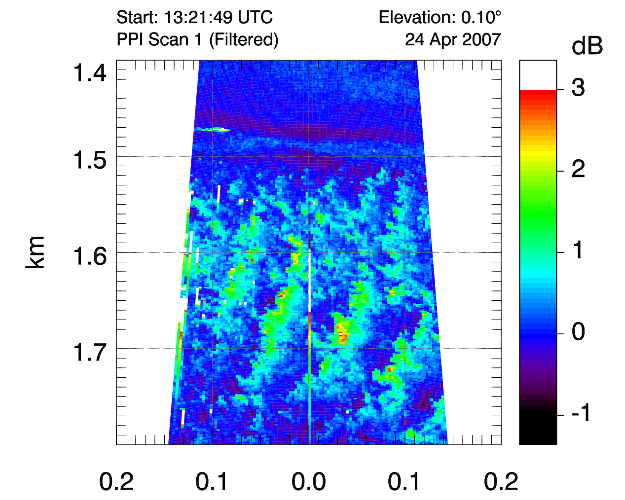 Image of Canopy Waves