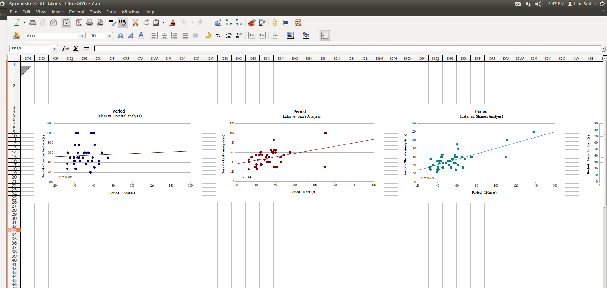 Graphs of Canopy Data: 1-3