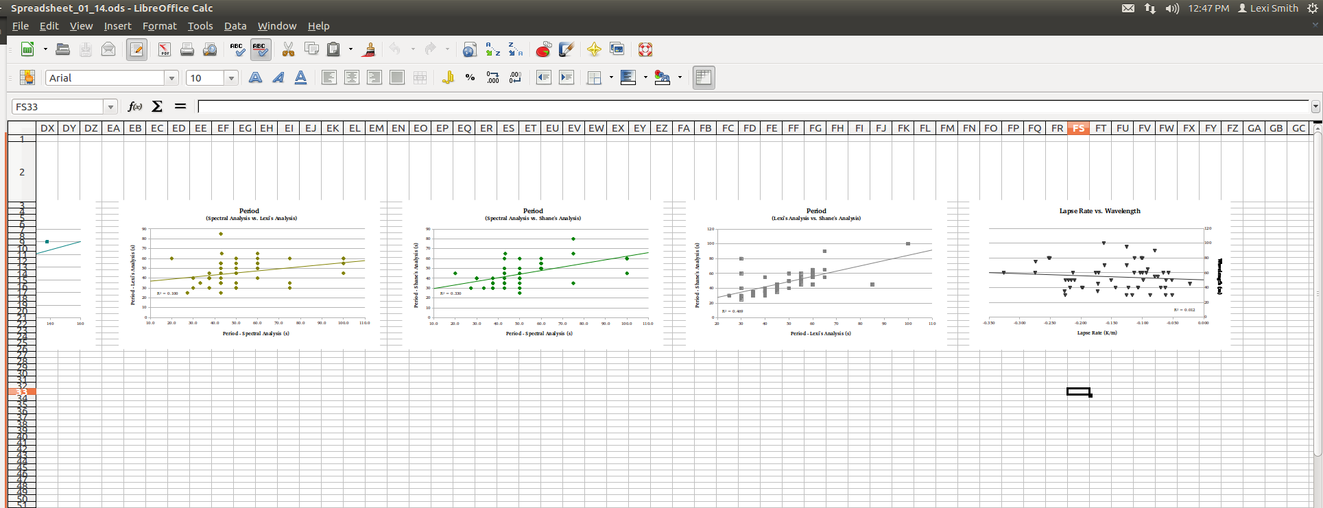 Graphs of Canopy Data: 4-7